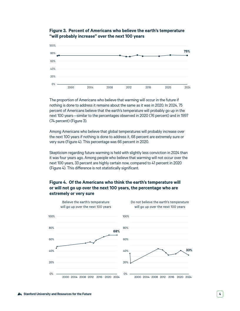 2024美国对气候变化的理解报告（英文版）