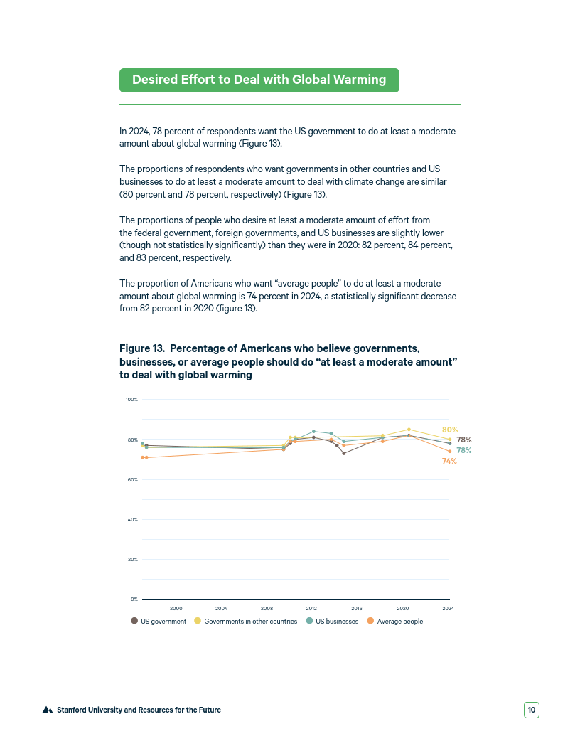 2024美国对气候变化的理解报告（英文版）