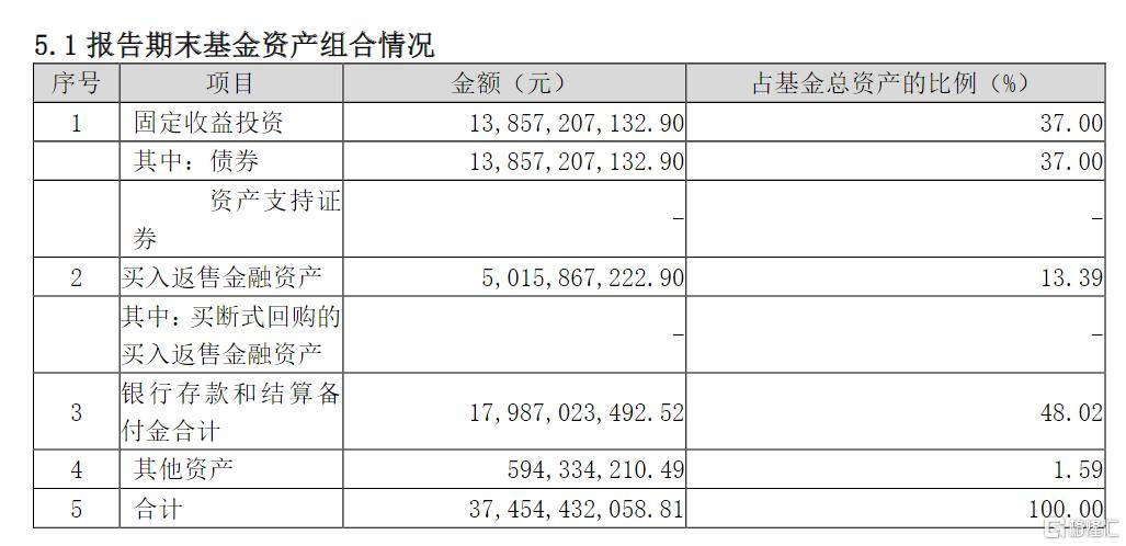 走势一波三折！这只货币ETF为何能出现13%的高溢价？