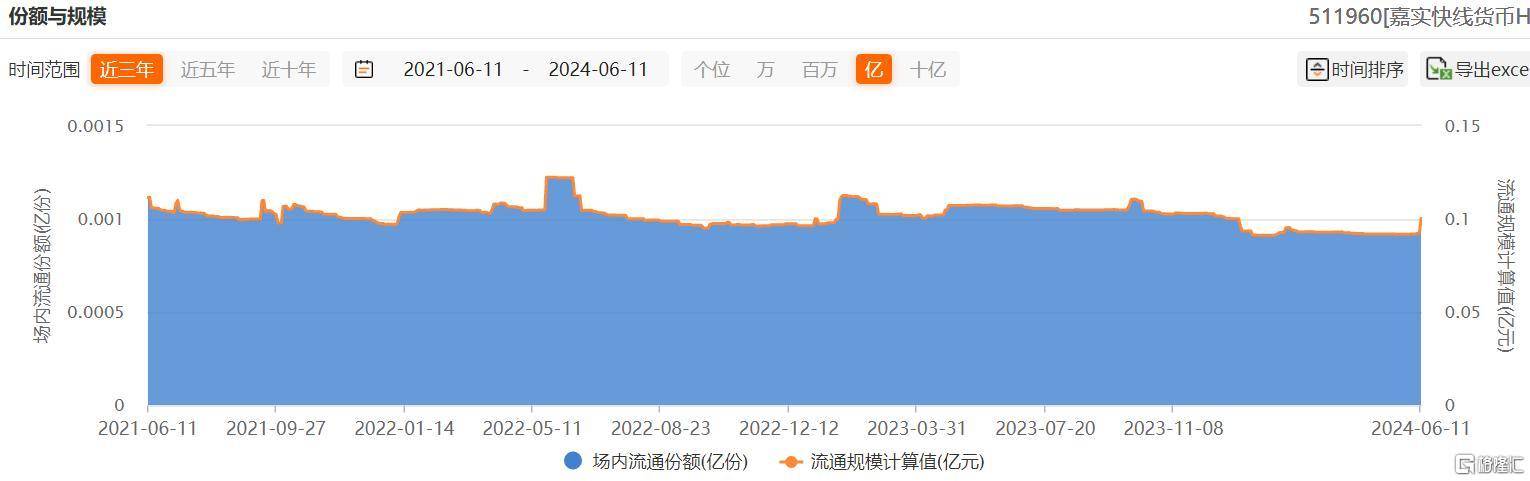 走势一波三折！这只货币ETF为何能出现13%的高溢价？