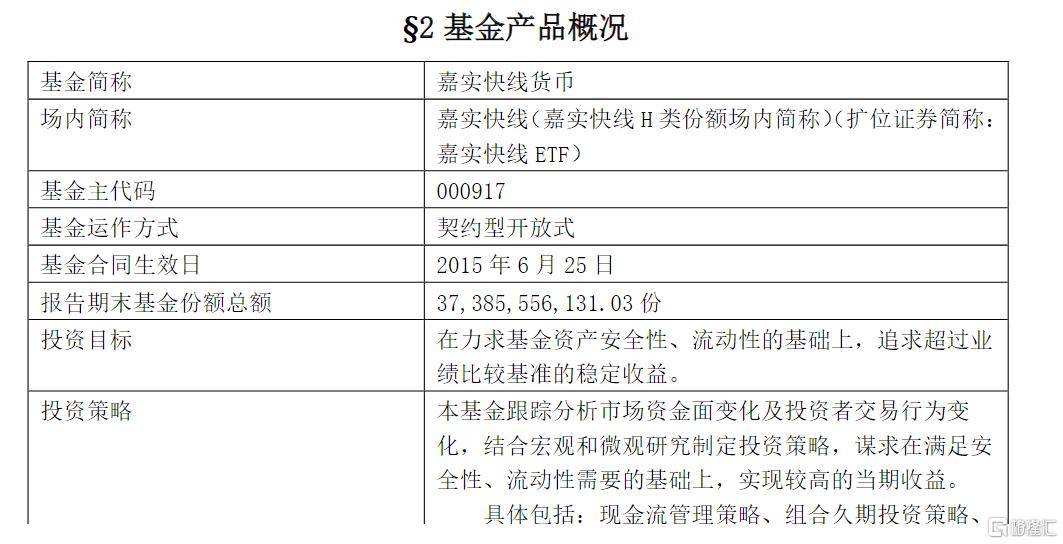 走势一波三折！这只货币ETF为何能出现13%的高溢价？