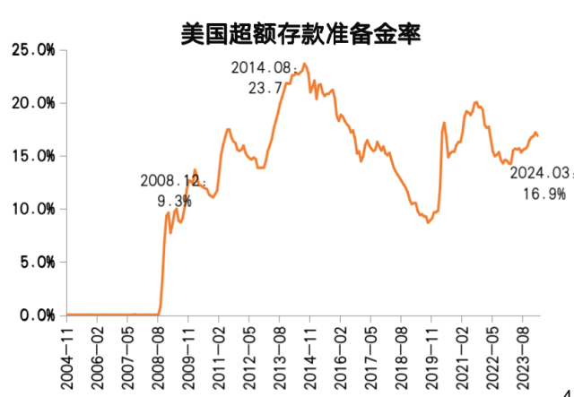 盛松成：降准是我国货币政策配合财政政策的主要手段