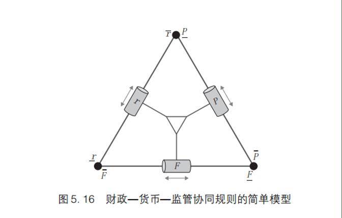 荐书｜《货币的本质》财政政策、货币政策如何协同应对金融危机？