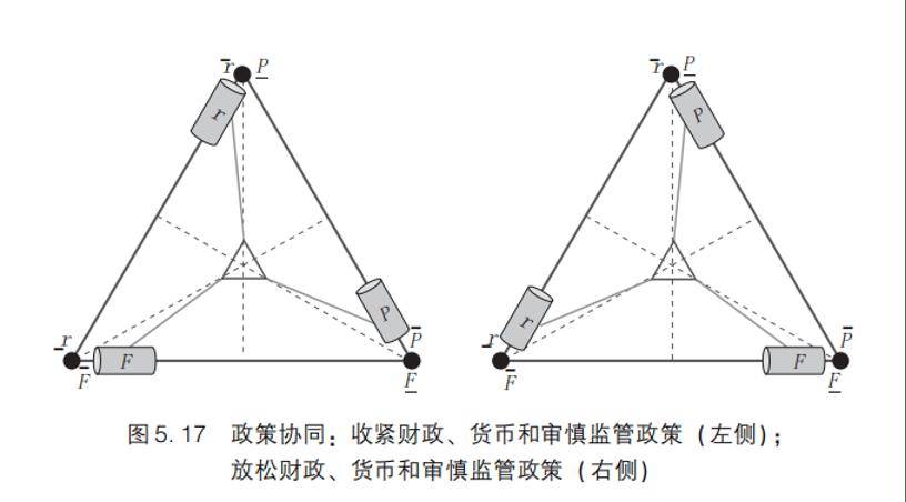 荐书｜《货币的本质》财政政策、货币政策如何协同应对金融危机？