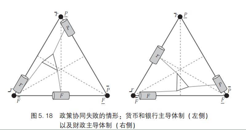 荐书｜《货币的本质》财政政策、货币政策如何协同应对金融危机？