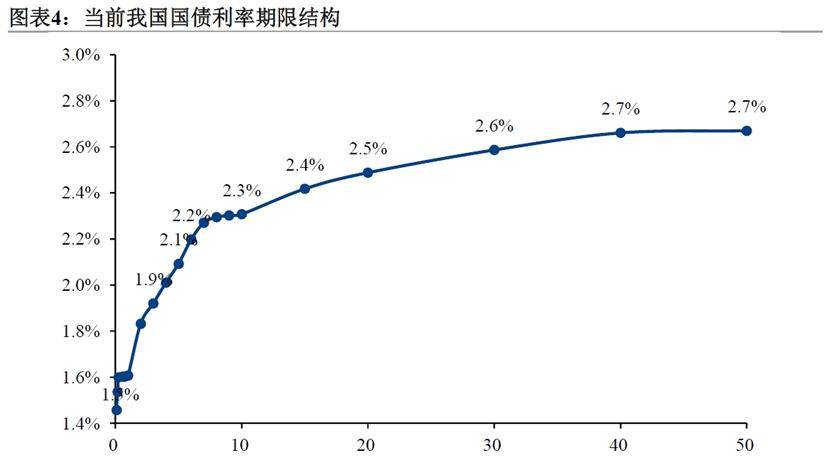 超长期特别国债与下阶段财政政策分析