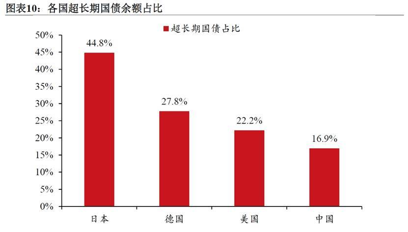 超长期特别国债与下阶段财政政策分析