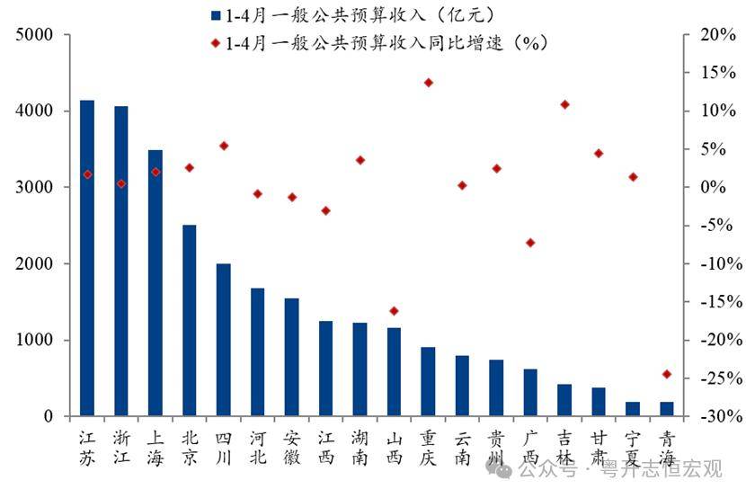 超长期特别国债与下阶段财政政策分析