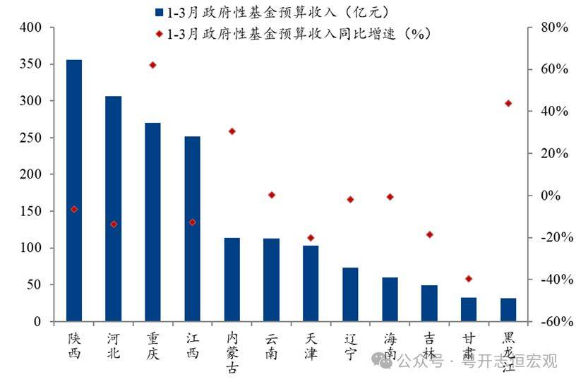 超长期特别国债与下阶段财政政策分析