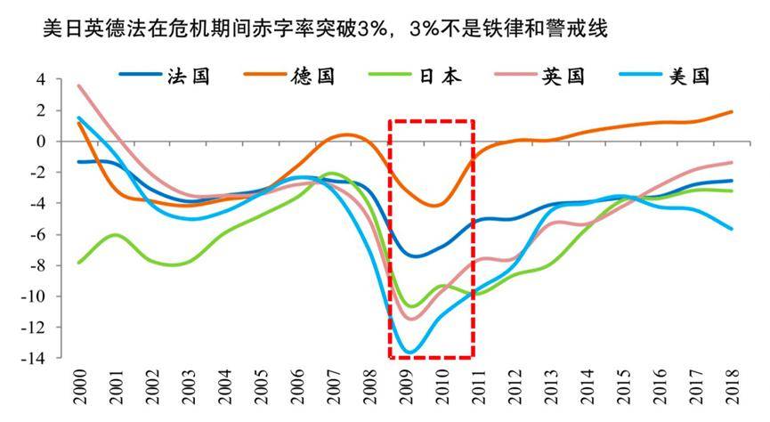 超长期特别国债与下阶段财政政策分析