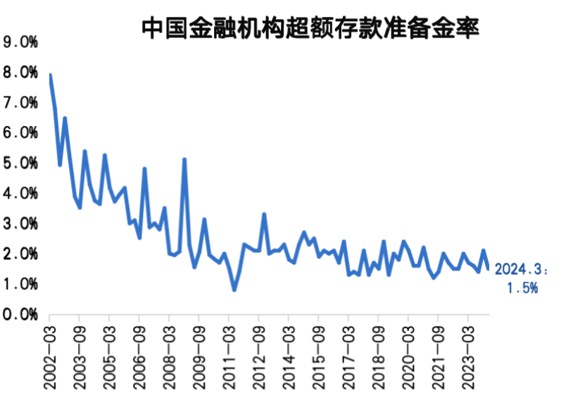 盛松成：降准是我国货币政策配合财政政策的主要手段 | 立方大家谈