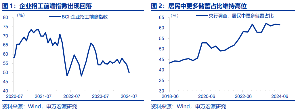 如何打破“弱信用”？后续财政政策发力可能是破局关键