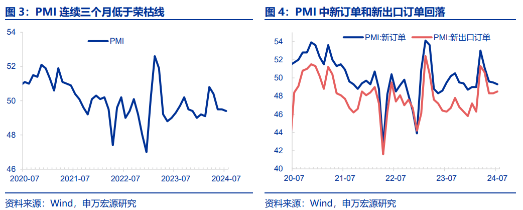 如何打破“弱信用”？后续财政政策发力可能是破局关键