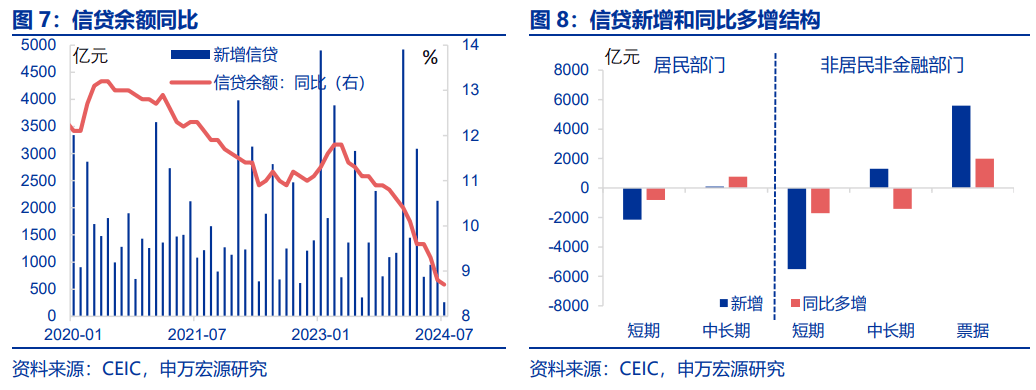 如何打破“弱信用”？后续财政政策发力可能是破局关键