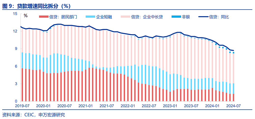 如何打破“弱信用”？后续财政政策发力可能是破局关键