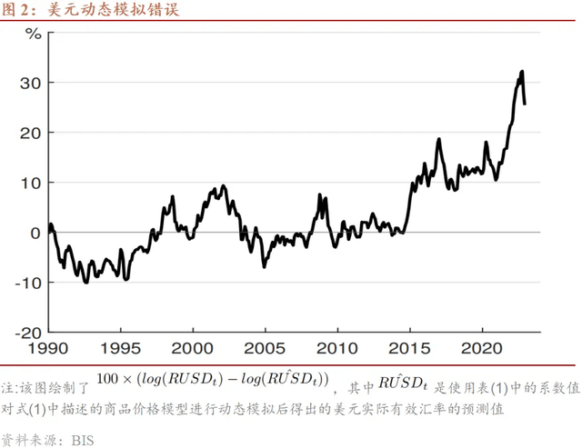 成为商品货币的美元