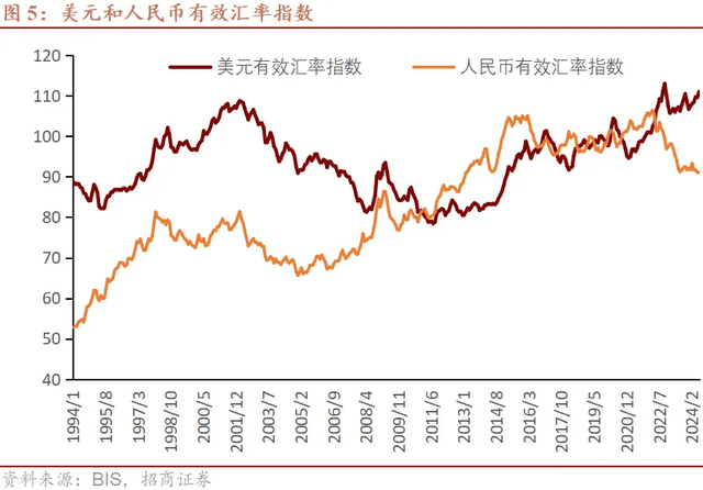 成为商品货币的美元