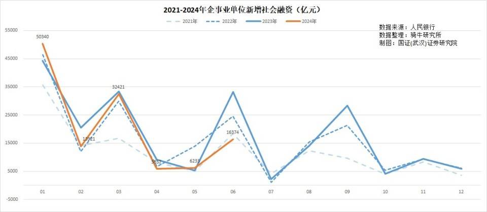 货币供应量下滑，存贷款减少，是央行挤水分还是市场不给面子？