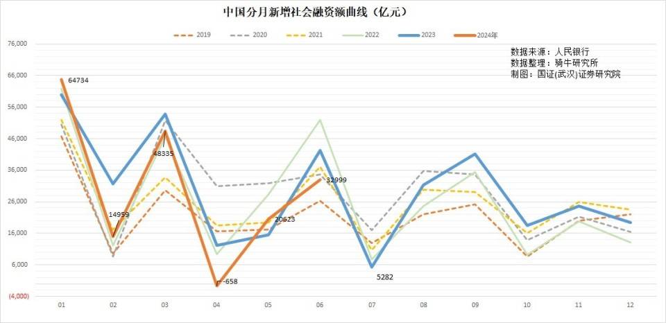 货币供应量下滑，存贷款减少，是央行挤水分还是市场不给面子？