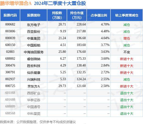 8月13日基金净值：鹏华增华混合A最新净值0.6651