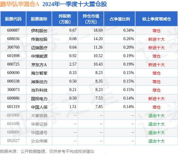 6月30日基金净值：鹏华弘华混合A最新净值1.2562