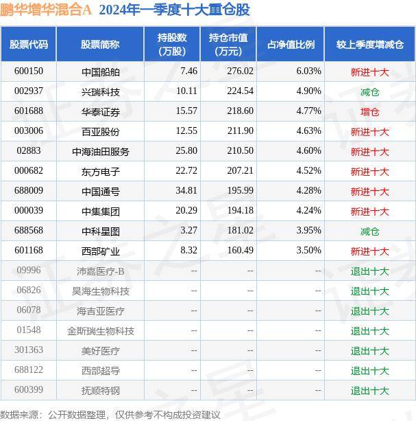 6月4日基金净值：鹏华增华混合A最新净值0.7275