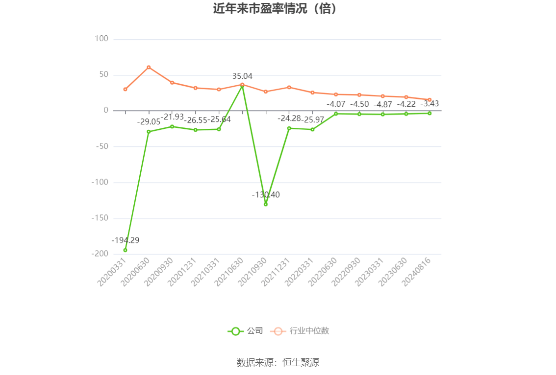 山东华鹏：2024年上半年亏损6496.02万元