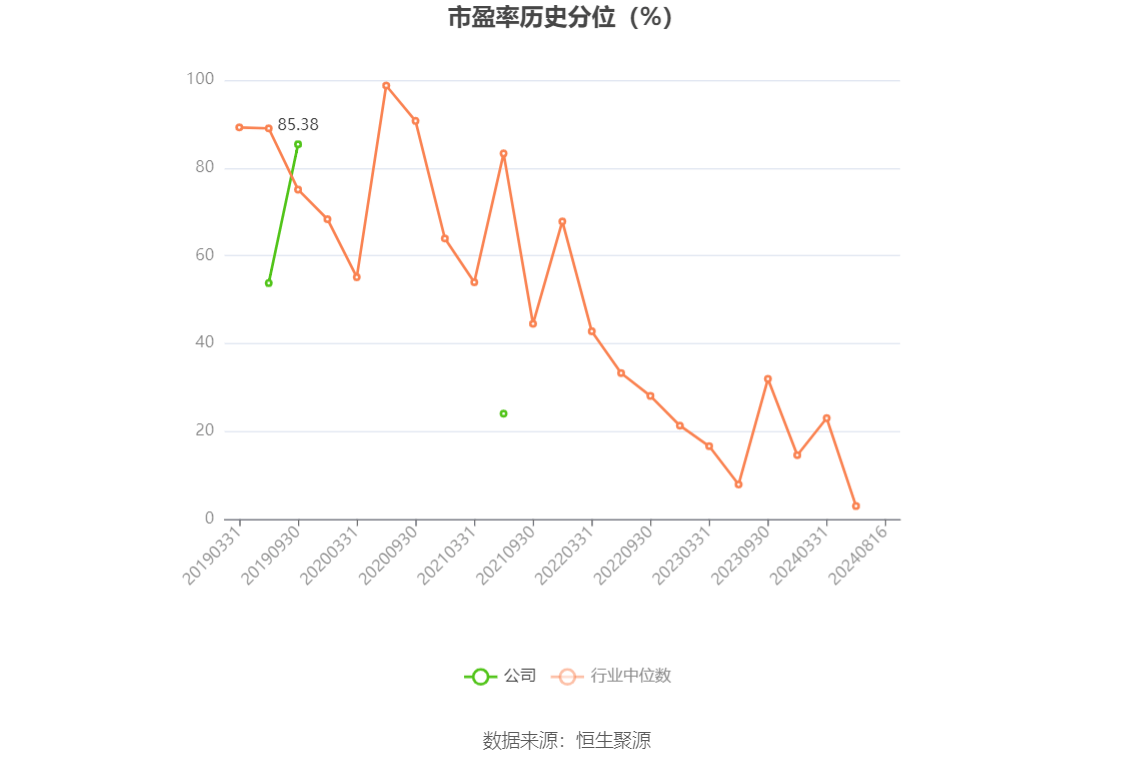 山东华鹏：2024年上半年亏损6496.02万元