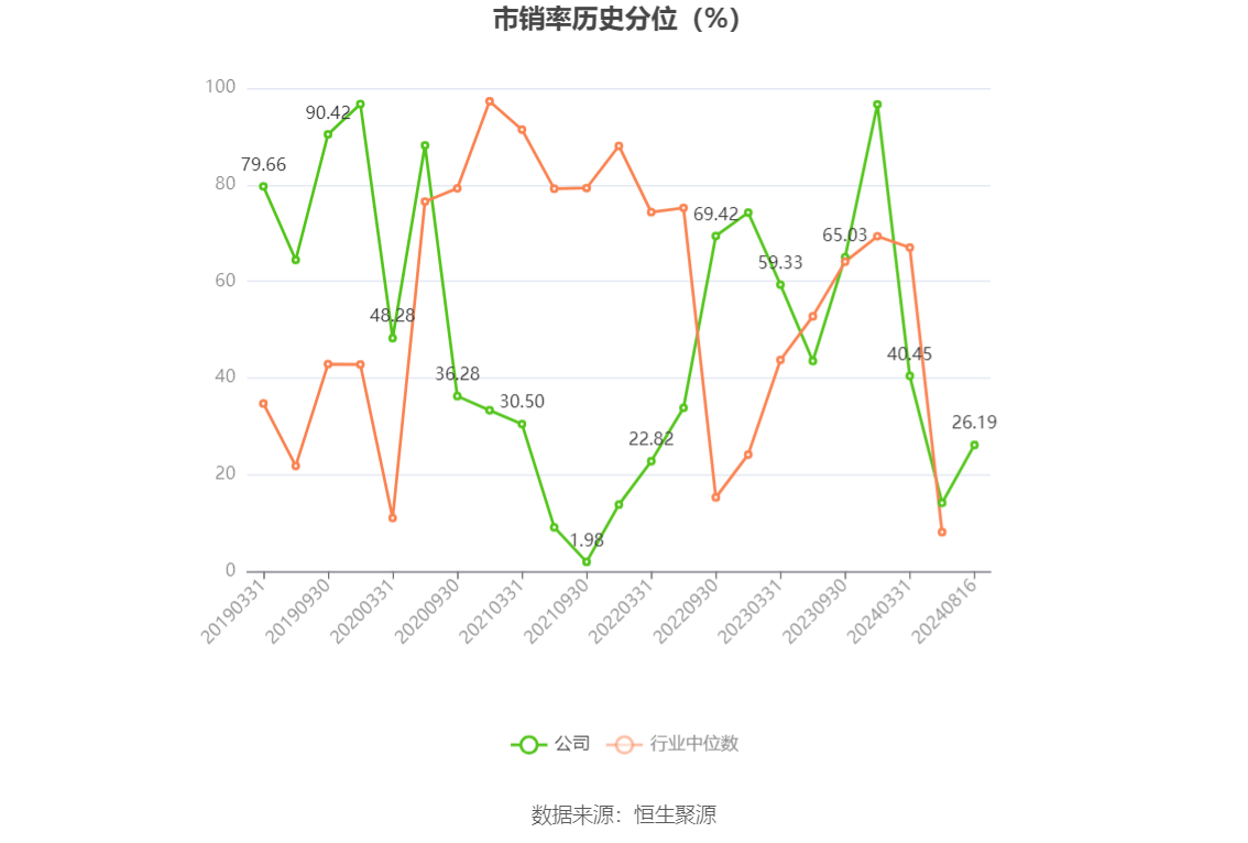 山东华鹏：2024年上半年亏损6496.02万元