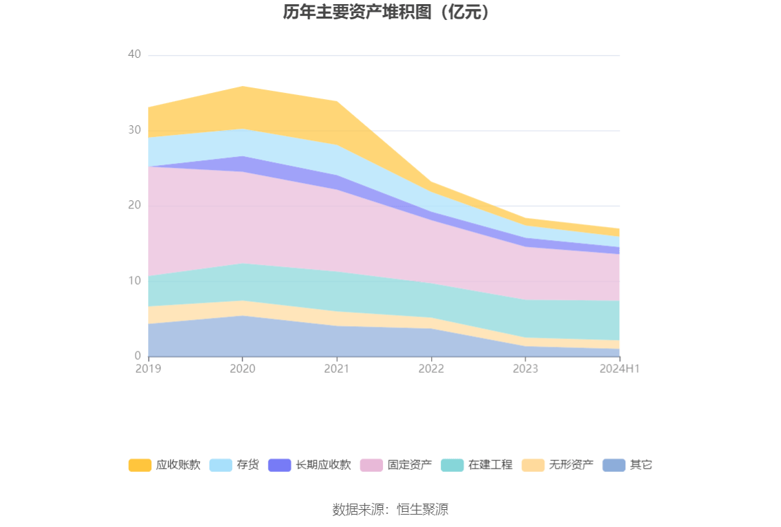 山东华鹏：2024年上半年亏损6496.02万元