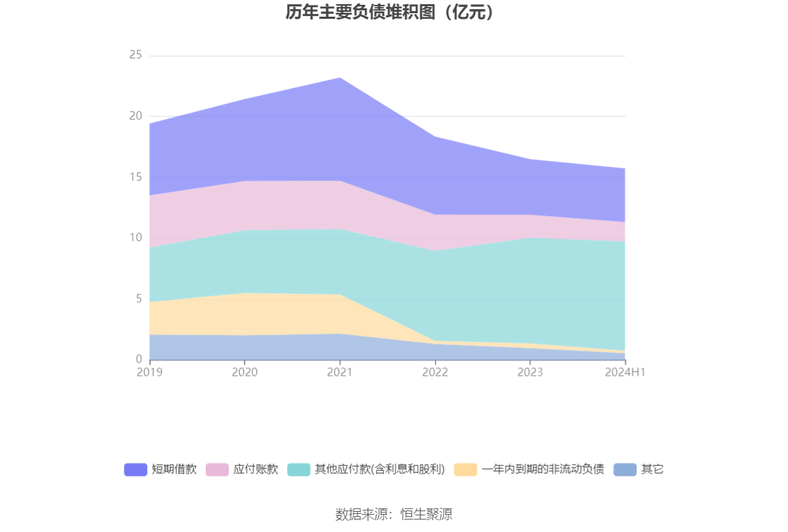 山东华鹏：2024年上半年亏损6496.02万元