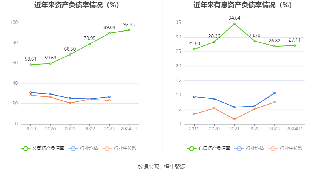 山东华鹏：2024年上半年亏损6496.02万元