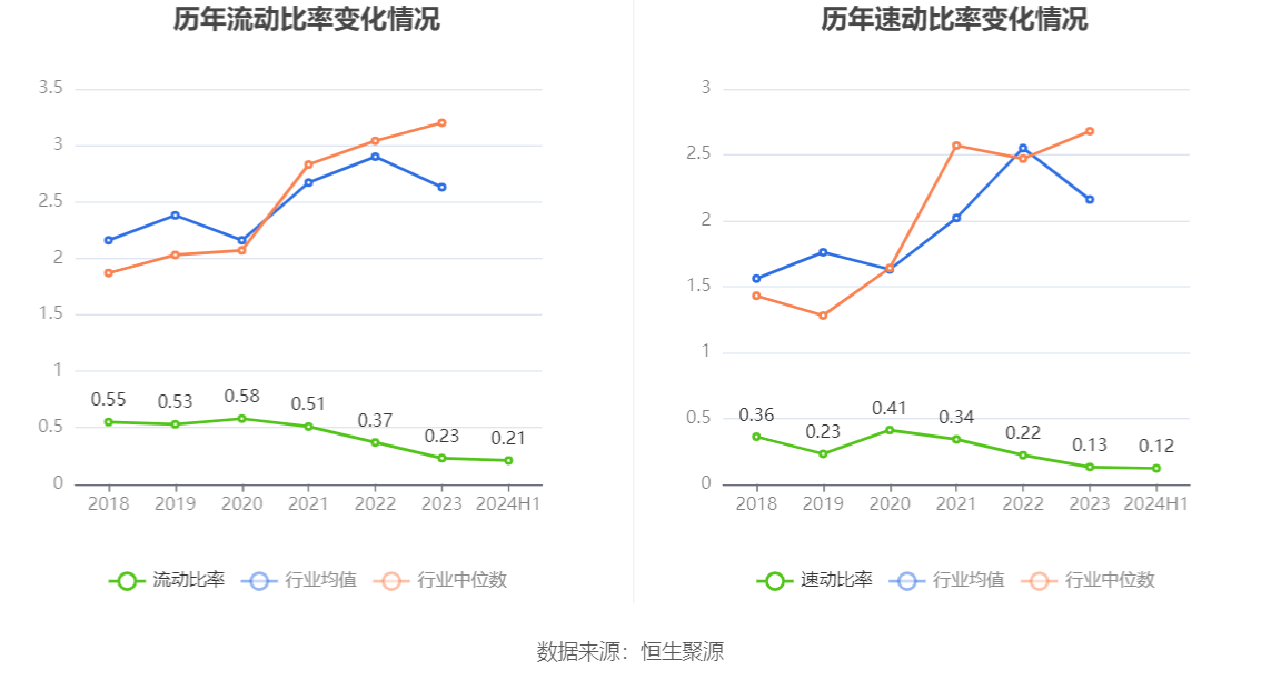 山东华鹏：2024年上半年亏损6496.02万元