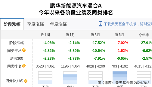 贝斯特大跌5.68%！鹏华基金旗下1只基金持有