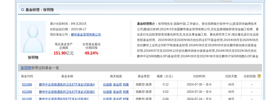 酒鬼酒大跌4.14%！鹏华基金旗下2只基金持有