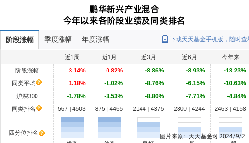 新泉股份大跌3.13%！鹏华基金旗下2只基金持有