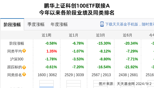 铁建重工大跌3.95%！鹏华基金旗下1只基金持有