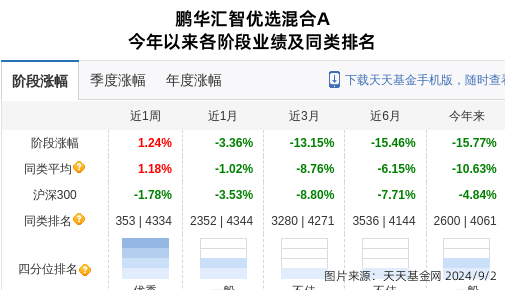 继峰股份大跌3.55%！鹏华基金旗下1只基金持有