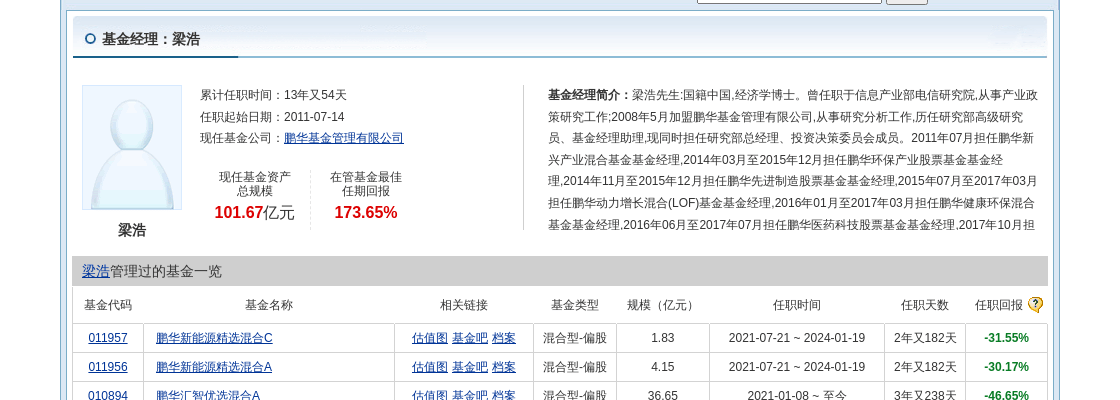 继峰股份大跌3.55%！鹏华基金旗下1只基金持有