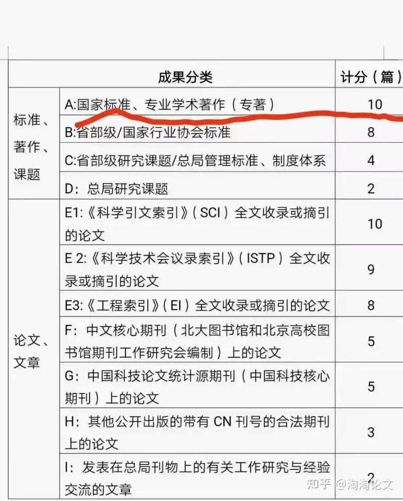 专业著作指什么内容？