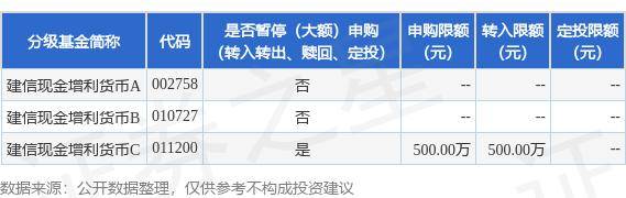 公告速递：建信现金增利货币基金C类基金份额暂停大额申购、大额转换转入、定期定额投资