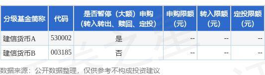 公告速递：建信货币基金A类份额在中国工商银行渠道暂停申购、转换转入、定期定额投资