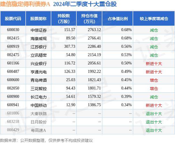 9月3日基金净值：建信稳定得利债券A最新净值1.401