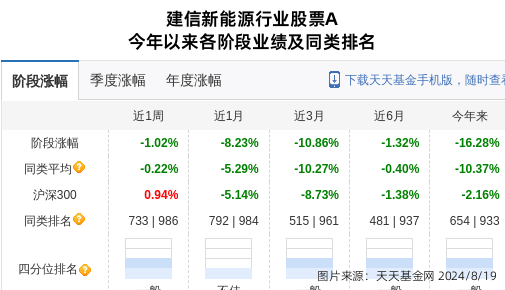 东方电缆大跌3.05%！建信基金旗下1只基金持有