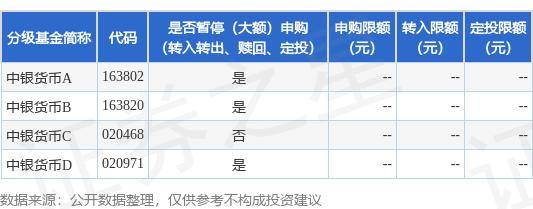 公告速递：中银货币基金暂停机构投资者非直销销售机构大额申购、转换转入及定期定额投资业务