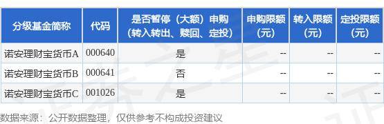 公告速递：诺安理财宝货币基金调整非直销渠道的机构投资者大额申购、转换转入业务