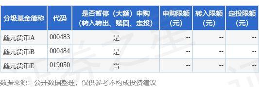 公告速递：鑫元货币基金A类份额、B类份额暂停接受非个人投资者申购（转换转入、定期定额投资）业务