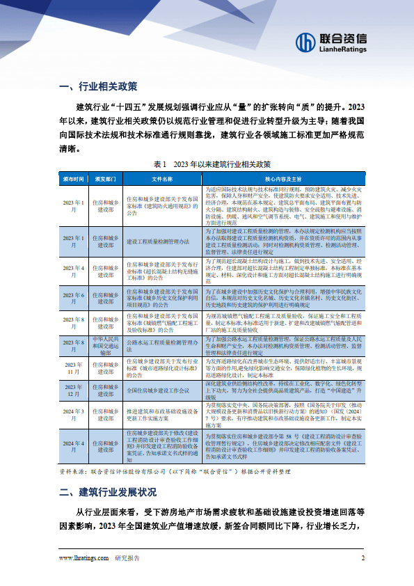 固定资产投资增速同比有所下降，行业增长乏力，短期流动性压力有所上升；