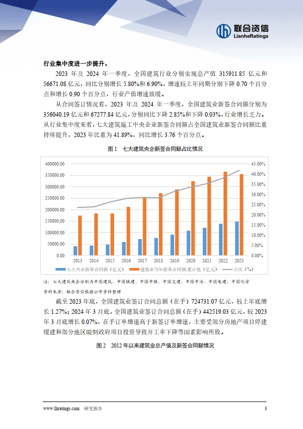 固定资产投资增速同比有所下降，行业增长乏力，短期流动性压力有所上升；