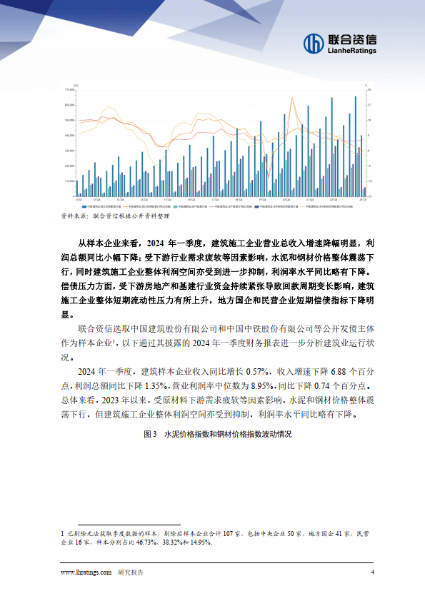 固定资产投资增速同比有所下降，行业增长乏力，短期流动性压力有所上升；